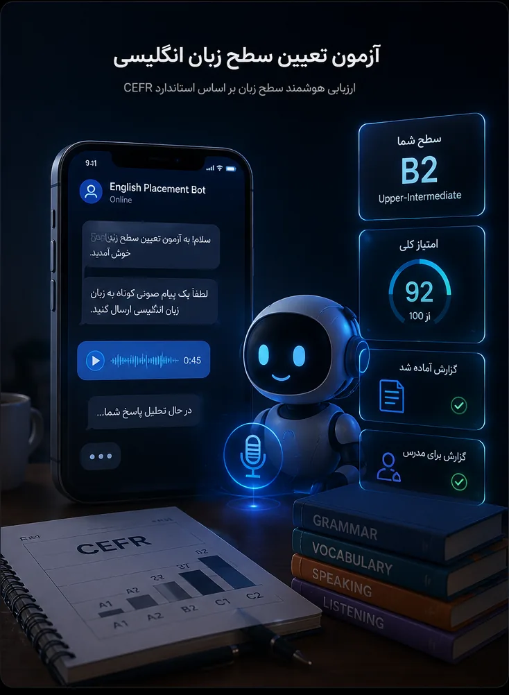 آزمون تعیین سطح هوشمند زبان انگلیسی — پیش‌نمایش محصول